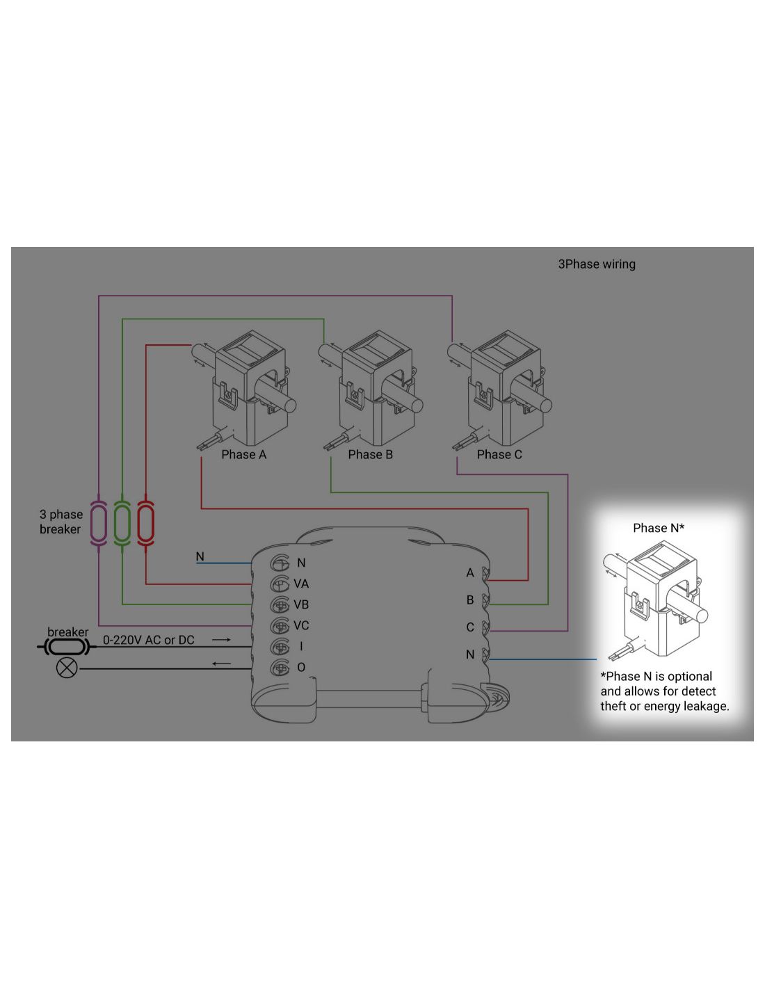 Shelly 3EM + 3x 120A clamps - power measurement, 1x10A output (WiFi) - 3pcs