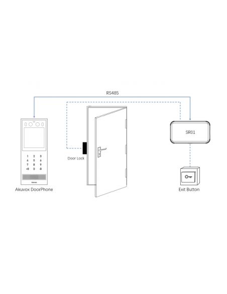 Akuvox - Lettore di controllo accessi IP compatibile PIN, RFID e codice BLE (Akuvox A03S)