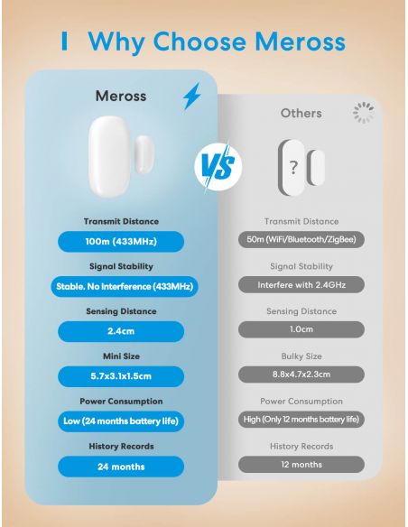 Meross - Sensore intelligente Wi-Fi per porte/finestre, MS200HK